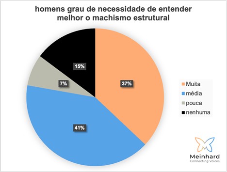 Letramento machismo estrutural - democratizando conhecimento