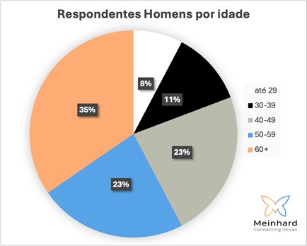 Letramento machismo estrutural - democratizando conhecimento