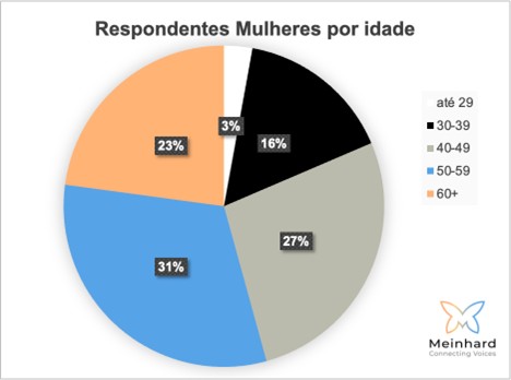 Letramento machismo estrutural - democratizando conhecimento