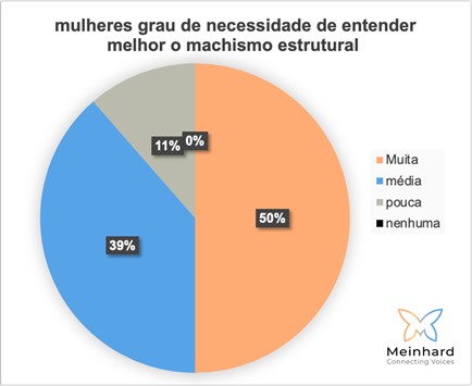 Letramento machismo estrutural - democratizando conhecimento