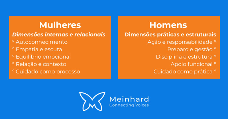 O cuidado é visto como essencial — então por que ainda é percebido como fragilidade?