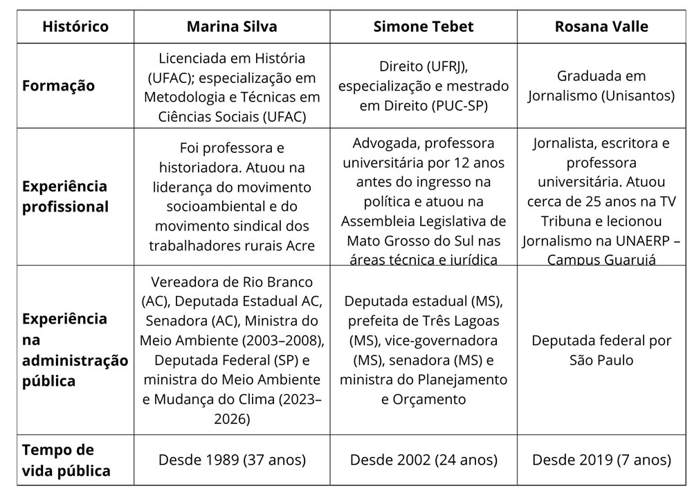 Igualdade de gênero e cultura organizacional: o que a política pode ensinar sobre escolhas conscientes - estudo de caso: Senado