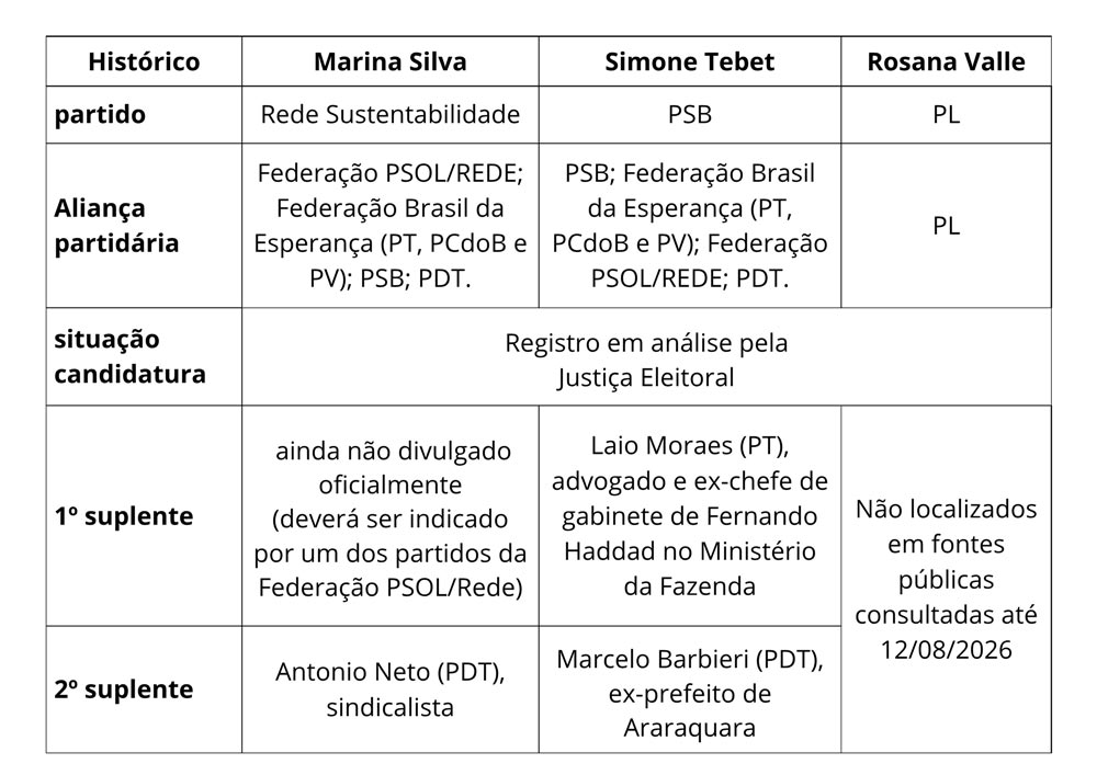 Igualdade de gênero e cultura organizacional: o que a política pode ensinar sobre escolhas conscientes - estudo de caso: Senado
