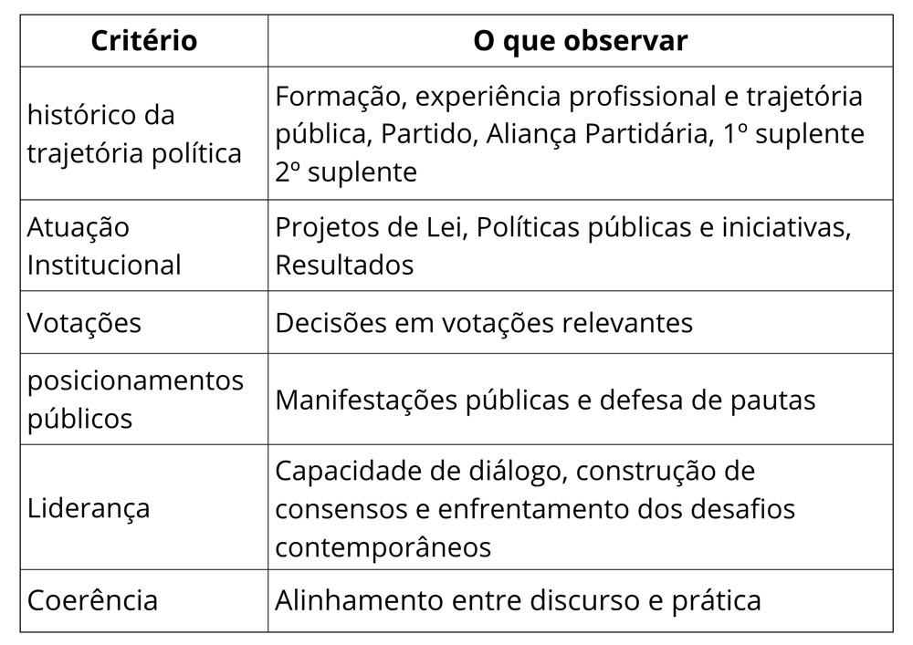 Igualdade de gênero e cultura organizacional: o que a política pode ensinar sobre escolhas conscientes - estudo de caso: Senado
