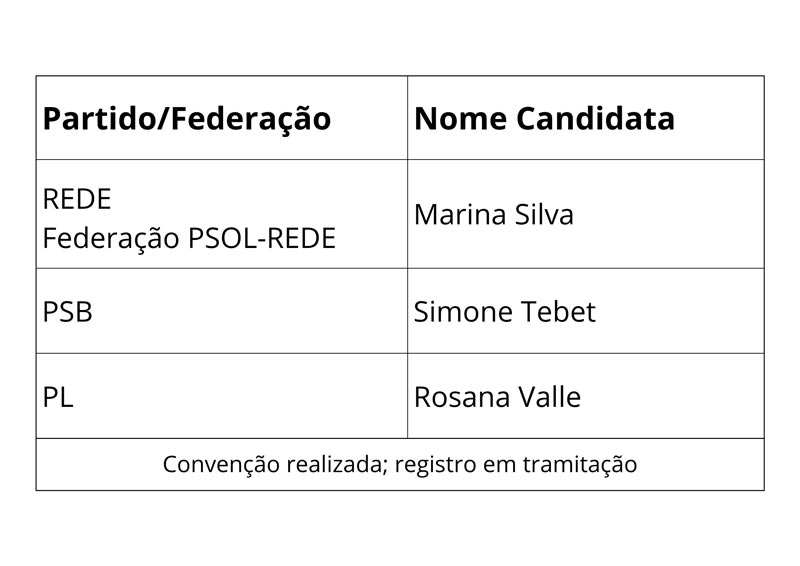 Igualdade de gênero e cultura organizacional: o que a política pode ensinar sobre escolhas conscientes - estudo de caso: Senado