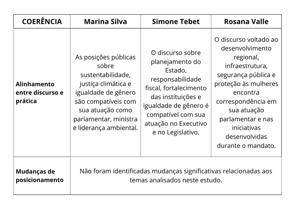 Igualdade de gênero e cultura organizacional: o que a política pode ensinar sobre escolhas conscientes - estudo de caso: Senado