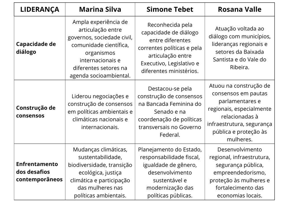 Igualdade de gênero e cultura organizacional: o que a política pode ensinar sobre escolhas conscientes - estudo de caso: Senado