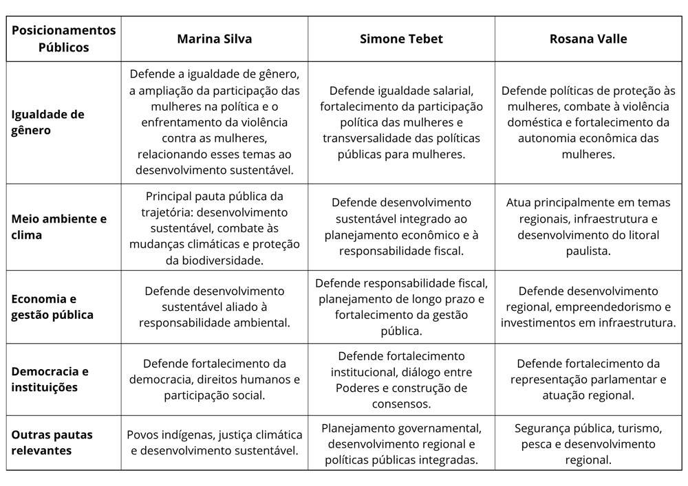 Igualdade de gênero e cultura organizacional: o que a política pode ensinar sobre escolhas conscientes - estudo de caso: Senado