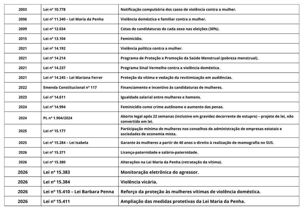 Igualdade de gênero e cultura organizacional: o que a política pode ensinar sobre escolhas conscientes - estudo de caso: Senado