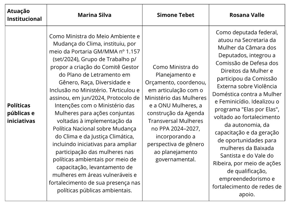 Igualdade de gênero e cultura organizacional: o que a política pode ensinar sobre escolhas conscientes - estudo de caso: Senado