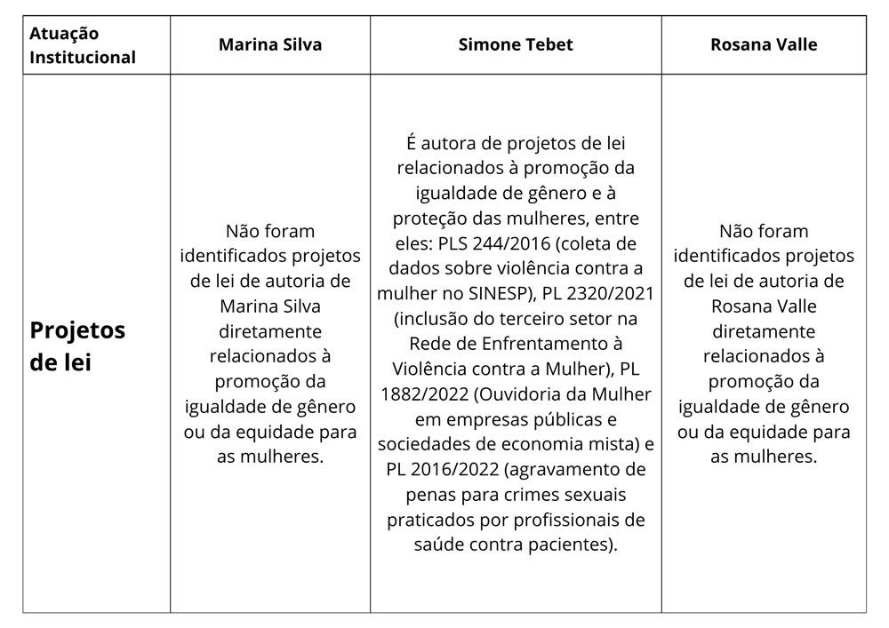 Igualdade de gênero e cultura organizacional: o que a política pode ensinar sobre escolhas conscientes - estudo de caso: Senado